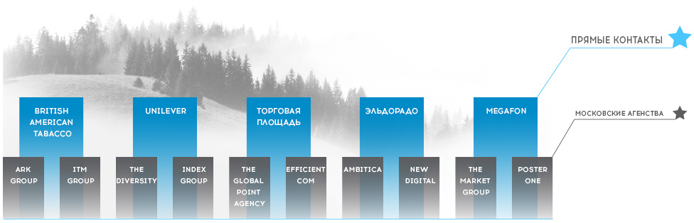 Деловая встреча клиентов Ростелеком: кадр 2